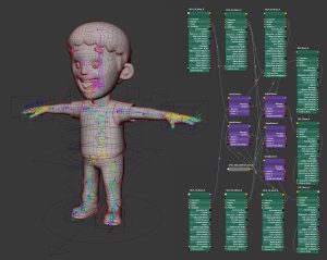 Loihde, 3D mascot, rig and rig nodes